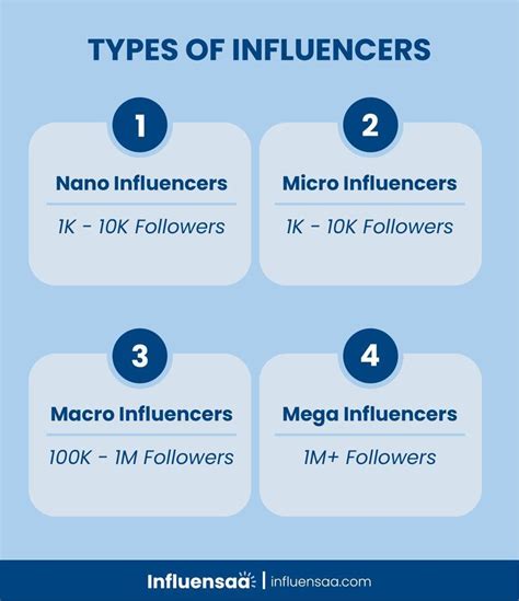 nano micro macro influenceur|Types of Influencers Explained: Nano, Micro, Macro, .